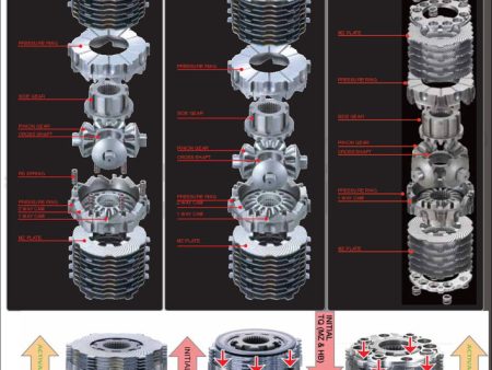 Cusco 87-92 Honda Civic CRX EF3 EF7 (ZC) 1-Way MZ Type LSD Cheap