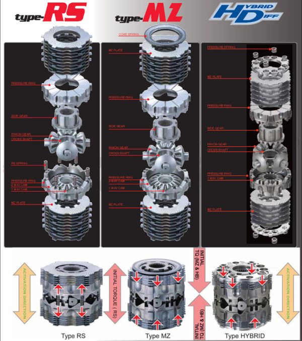 Cusco LSD RS 1 Way Front K20A   K24A Acura (DC5)   Honda (EP3) For Cheap